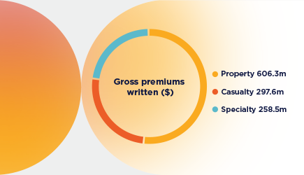 45851 Conduit Annual Support Business Model Image 435X250 HM